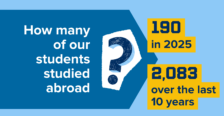 How many of our students studied abroad? 190 in 2025, 2083 over the last ten years.