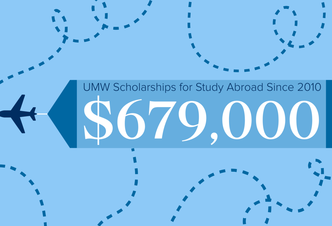 UMW scholarships for study abroad: $679000