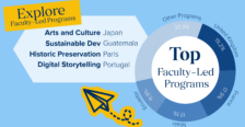 Explore Faculty-led Programs. Arts and Culture in Japan, Sustainable Development in Guatemala, Historic Preservation in Paris, Digital Storytelling in Portugal. The graphic also shows a pie chart illustrating the top faculty lead locations.